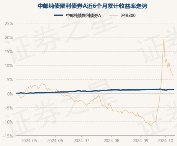 体育游戏app平台近3个月高潮0.57%-亚博官网登录入口 www.yabo.com